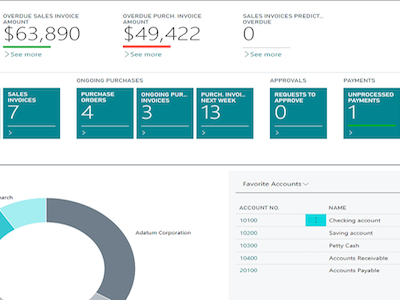 Carbon Group Upgrades to Cutting Edge ERP